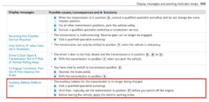 How to Fix an ‘Auxiliary Battery Malfunction’ on a Mercedes